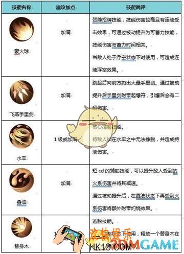 侍魂胧月传说贺隐技能怎么点_侍魂胧月传说贺隐技能加点攻略