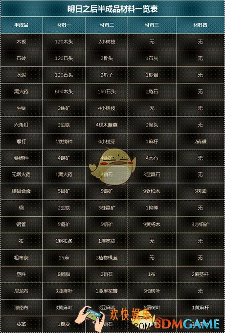 明日之后制造天赋怎么加点_明日之后制造天赋加点攻略