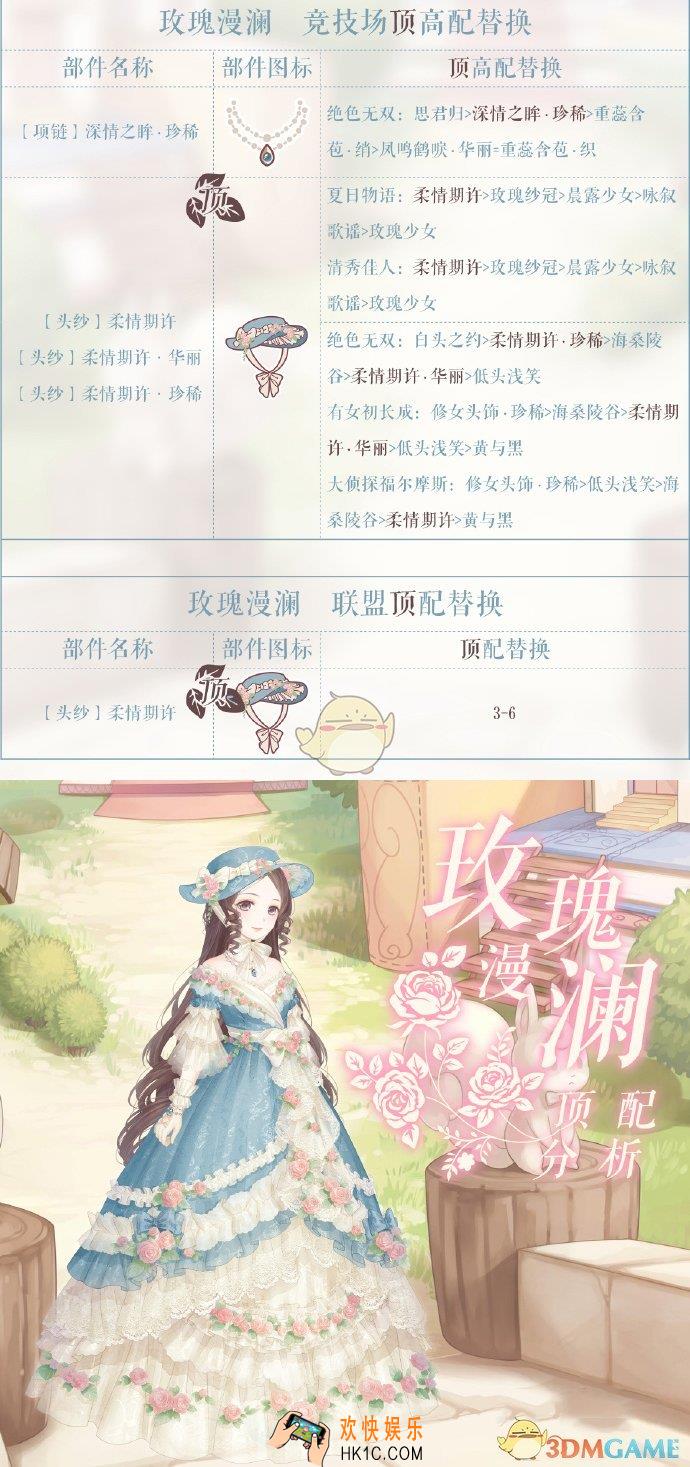 奇迹暖暖玫瑰漫澜顶配分析_玫瑰漫澜顶配介绍