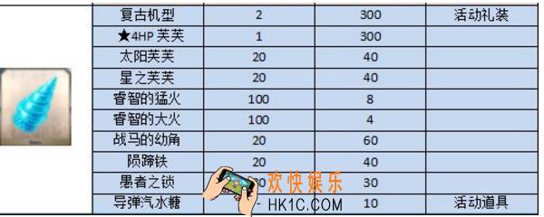 fgo钻头软糖在哪获得_ FGO姬路城复刻钻头软糖掉落地点_速刷地点