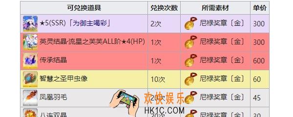 FGO尼禄祭2018金牌在哪刷_ fgo金牌获取途径攻略