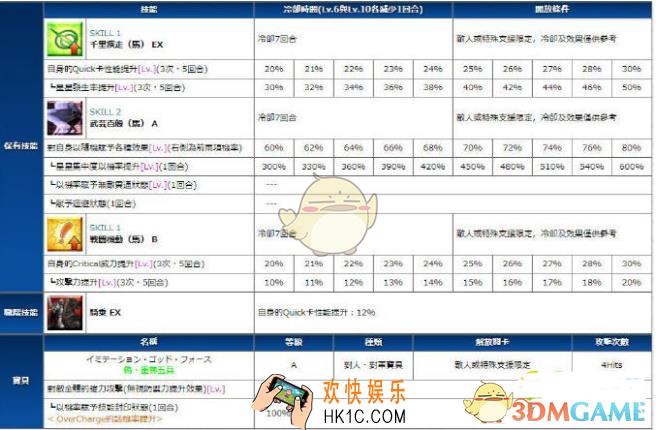 FGO赤兔马技能有哪些_ fgo赤兔马技能、宝具信息介绍