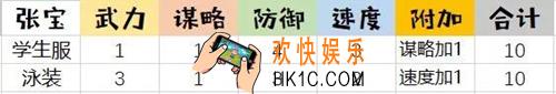 姬魔恋战纪张宝有什么时装_张宝时装有什么效果