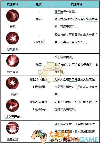 侍魂胧月传说狂刀技能攻略_侍魂胧月传说狂刀技能怎么加