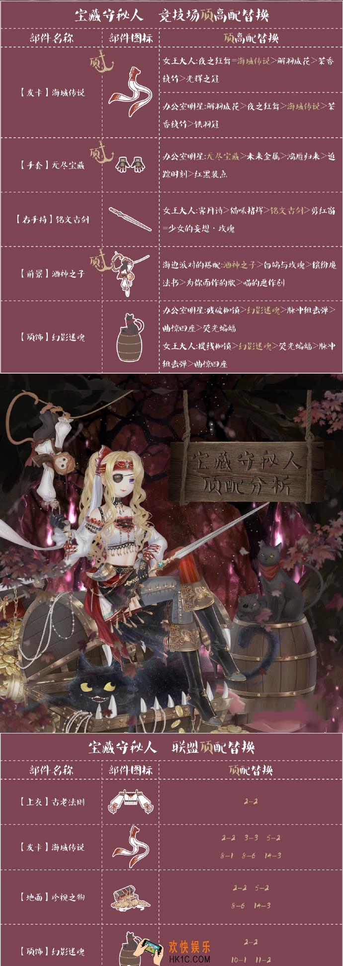 奇迹暖暖宝藏守秘人顶配分析_宝藏守秘人顶配介绍