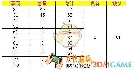想不想修真道童属性效果介绍_洗髓等级与道童数量的关系