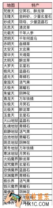 想不想修真丹药从哪得_丹药获得攻略_仙界特产图