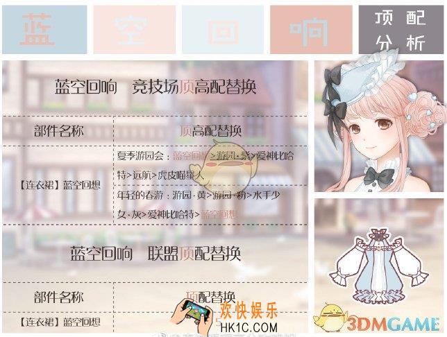 奇迹暖暖蓝空回想顶配分析_蓝空回想顶配介绍