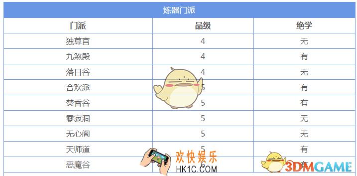 想不想修真炼器攻略 炼器门派有哪些 新手炼器上手指南