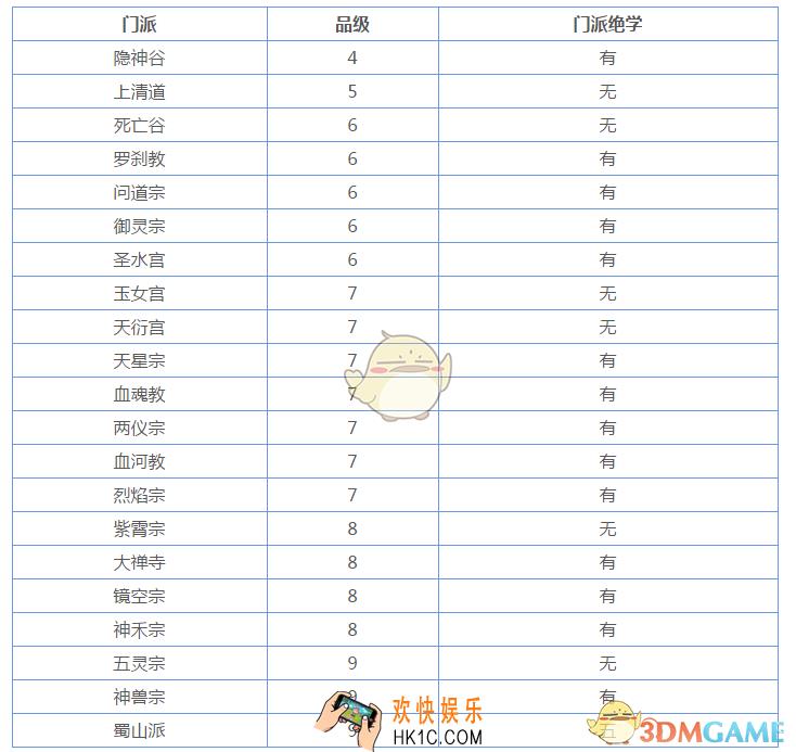 想不想修真哪些门派能炼丹_炼丹门派有哪些