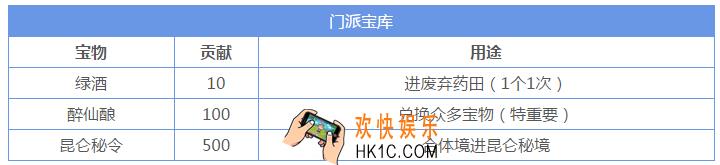 想不想修真门派贡献换什么好_ 门派贡献兑换推荐