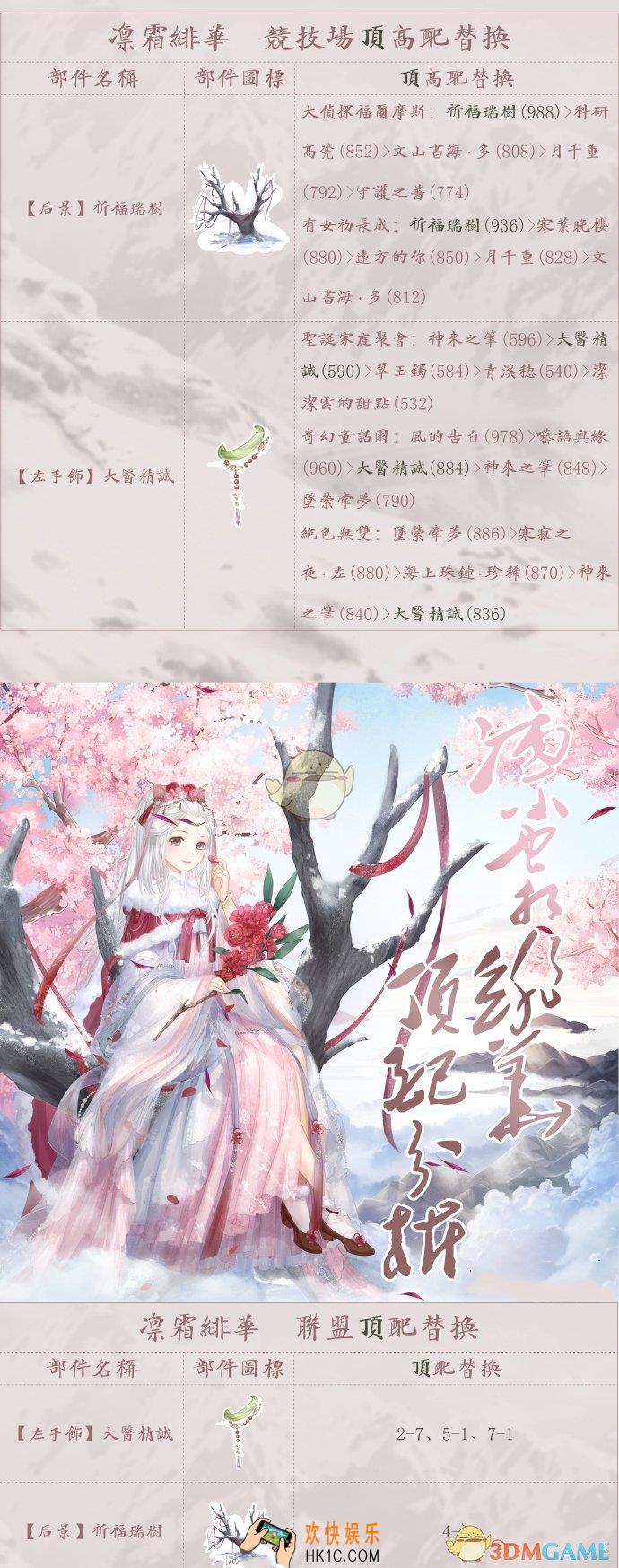 奇迹暖暖凛霜绯华顶配分析_凛霜绯华顶配介绍