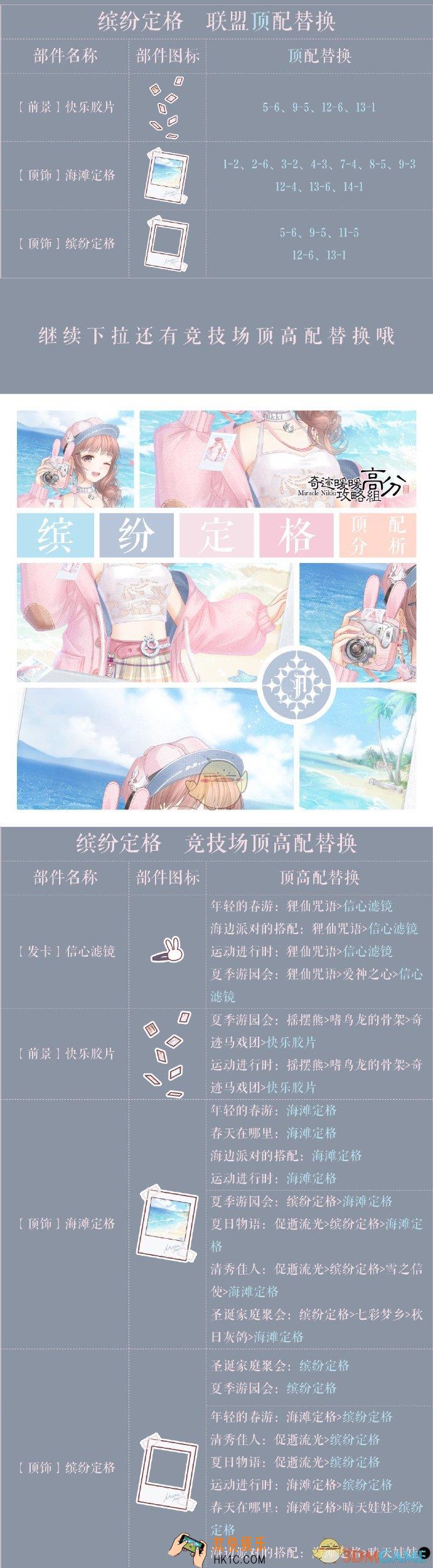 奇迹暖暖缤纷定格顶配分析_缤纷定格顶配介绍