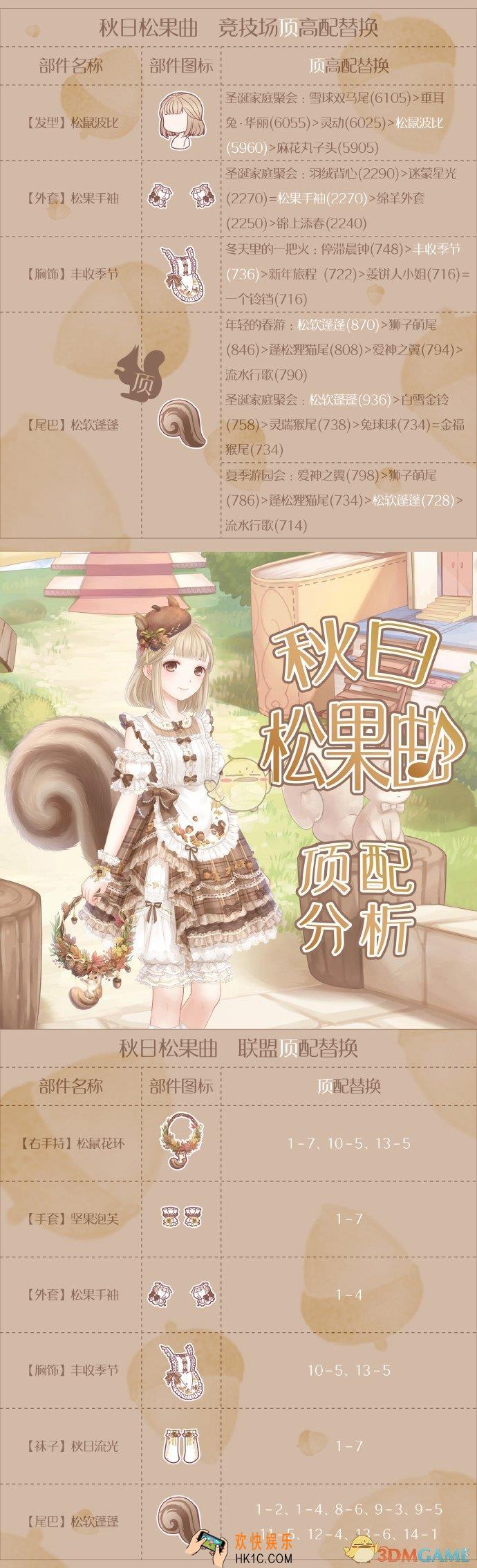 奇迹暖暖秋日松果曲顶配分析_秋日松果曲顶配介绍