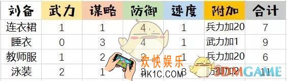 姬魔恋战纪刘备有哪些时装_刘备时装有什么属性