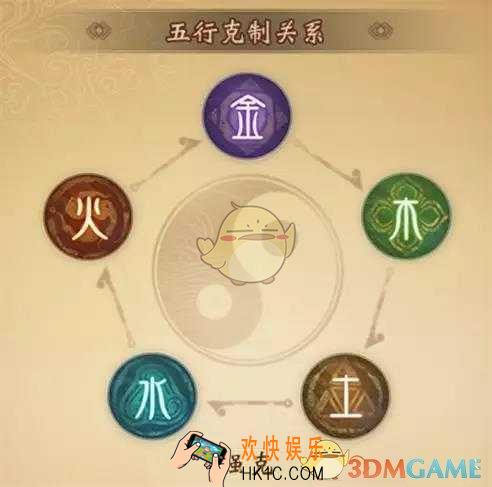 神都夜行录五行克制关系_神都夜行录五行的用法
