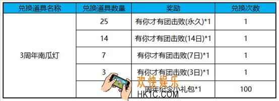 王者荣耀有你才有团击败特效获得方法 3周年南瓜灯获取方式汇总