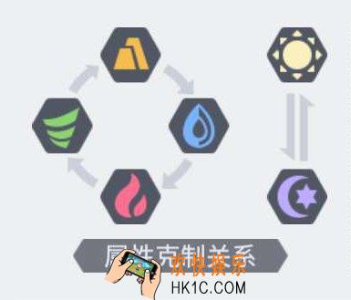 方舟指令属性克制倍数表_属性相克关系说明