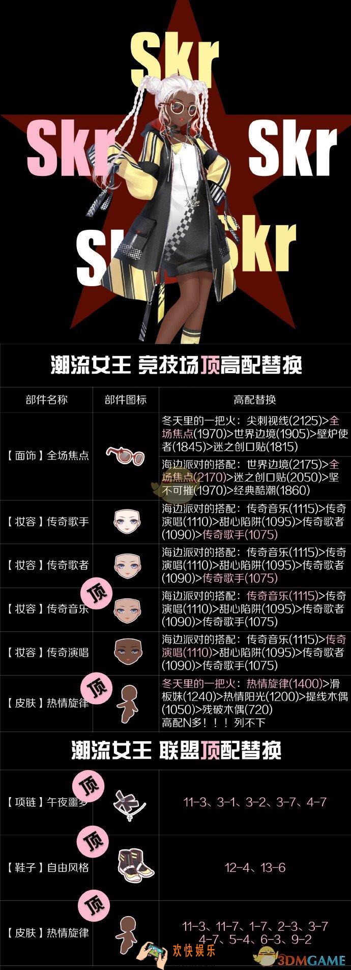 奇迹暖暖潮流女王顶配分析_潮流女王顶配介绍