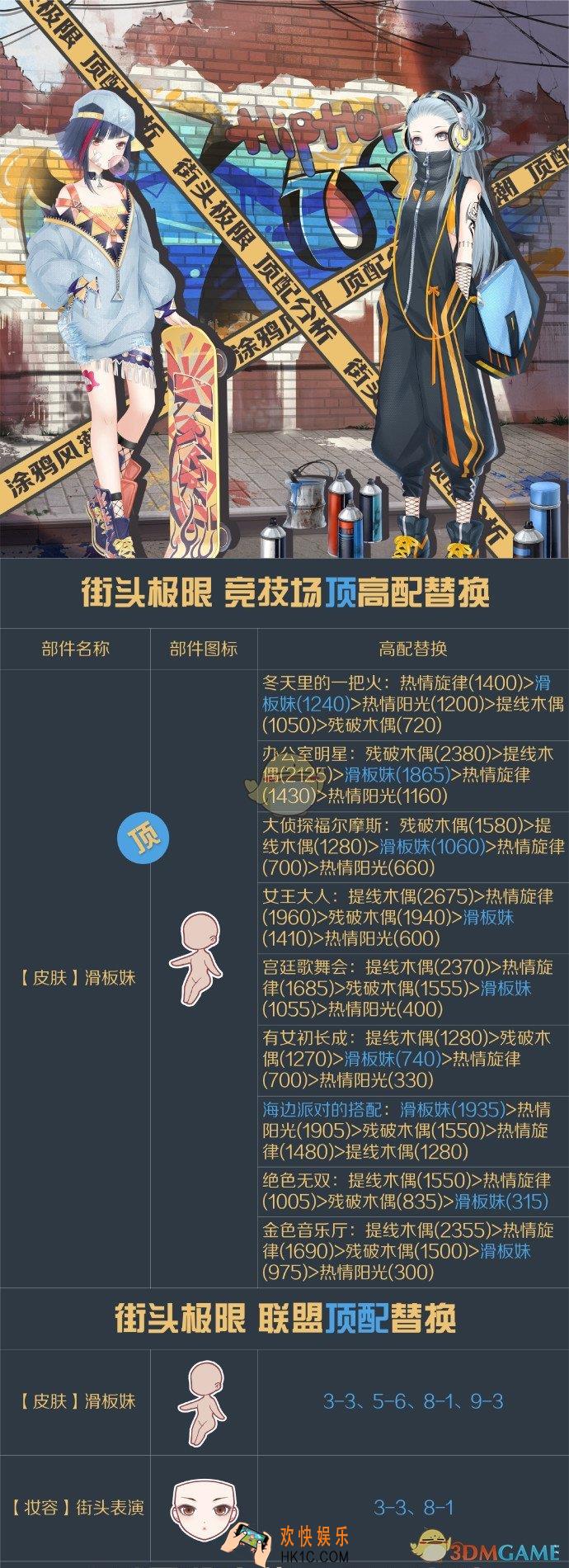奇迹暖暖街头极限顶配分析_街头极限顶配介绍