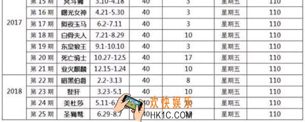 天天酷跑黄金奖池更新时间是多少_黄金奖什么时候刷新