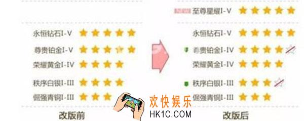 王者荣耀7天掉星规则是什么_掉星规则介绍
