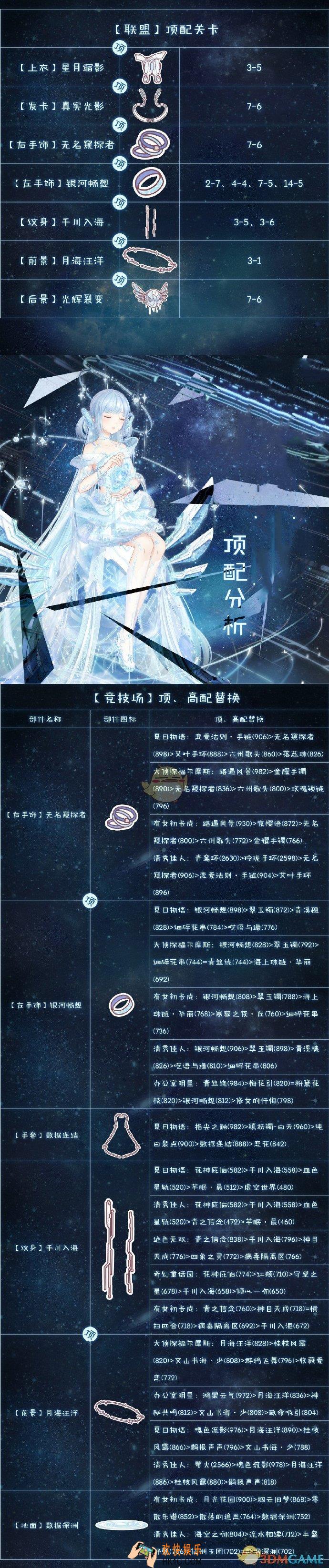 奇迹暖暖潮汐永航顶配分析_潮汐永航顶配介绍