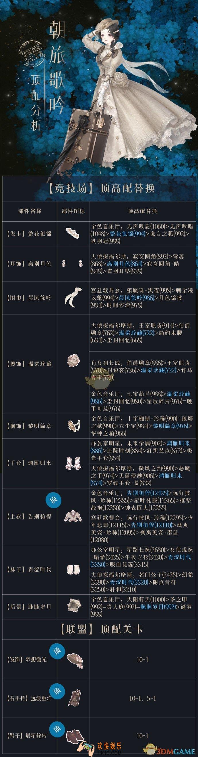 奇迹暖暖朝旅歌吟顶配分析_朝旅歌吟顶配介绍
