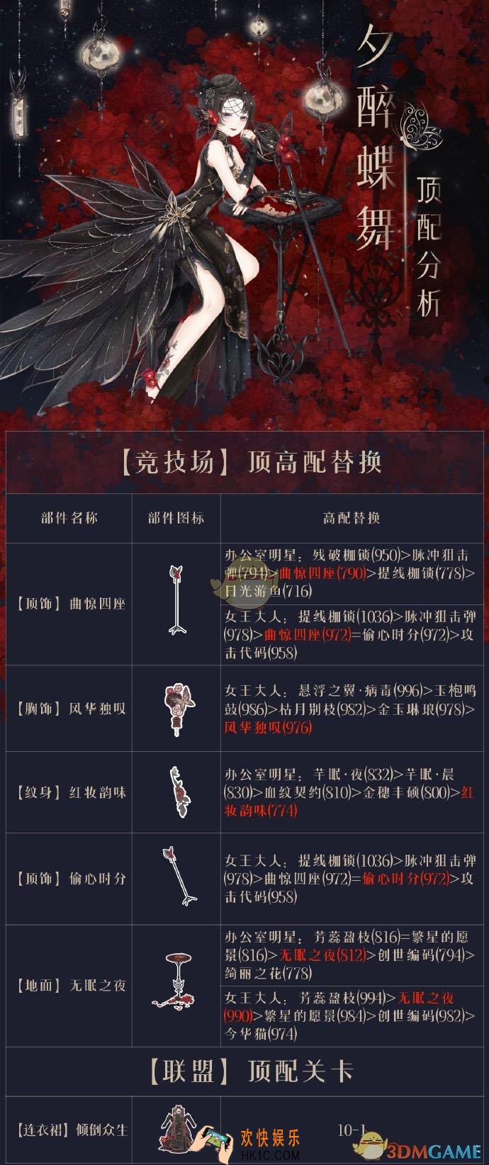 奇迹暖暖夕醉蝶舞顶配分析_夕醉蝶舞顶配介绍