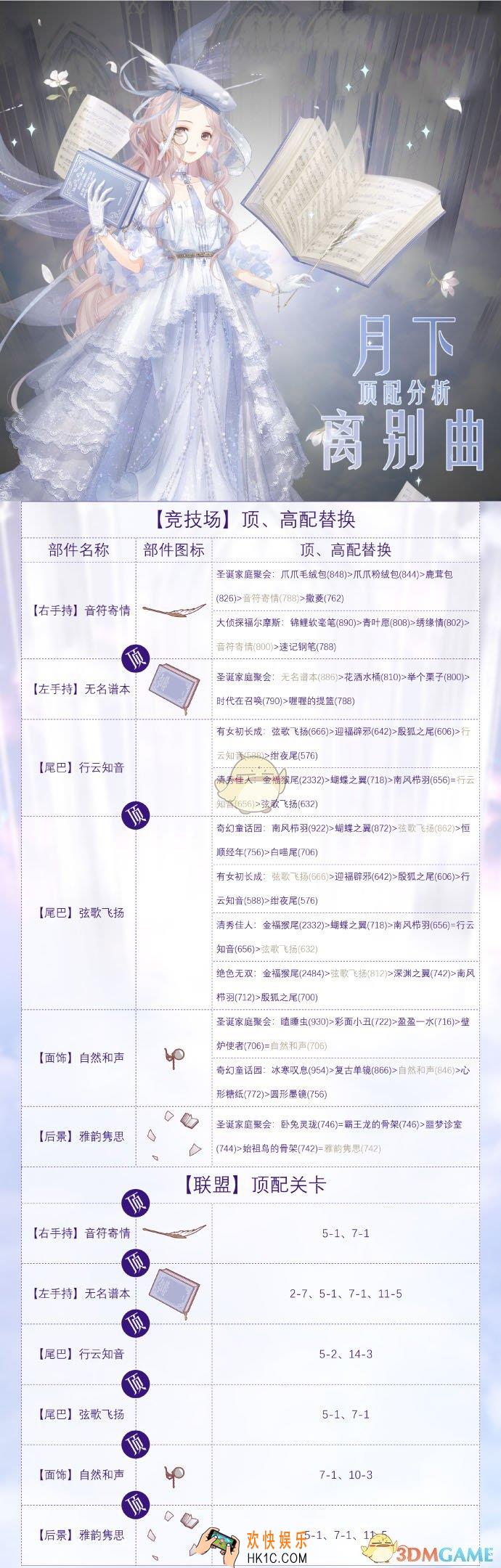 奇迹暖暖月下离别曲顶配分析_月下离别曲顶配介绍