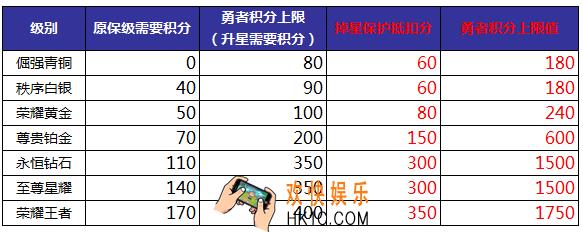 王者荣耀段位分布2018_S12段位分布