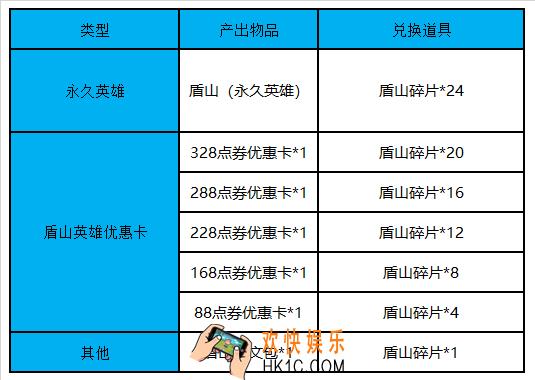 王者荣耀盾山碎片有什么用 盾山碎片作用介绍