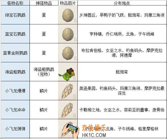 传送门骑士怪物掉落物品汇总 各怪物掉落物品一览