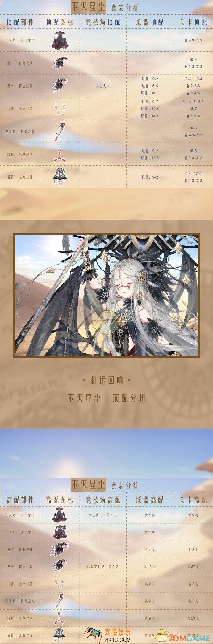 奇迹暖暖不灭星辰顶配分析_不灭星辰顶配介绍
