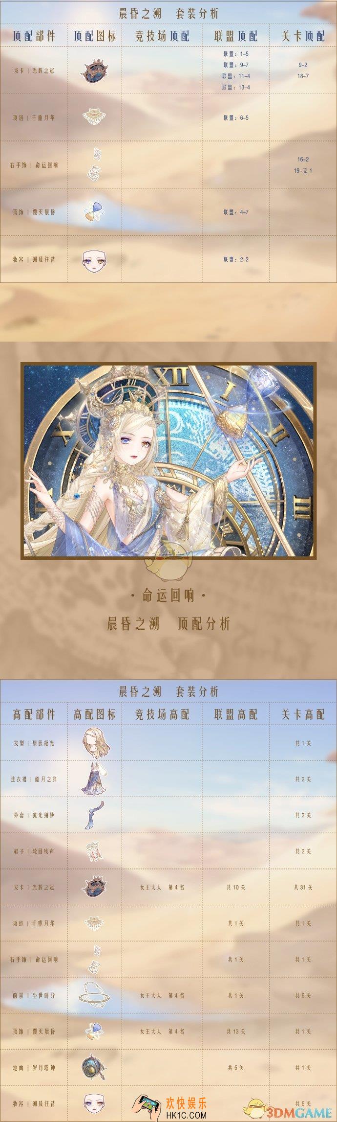 奇迹暖暖晨昏之溯顶配分析_晨昏之溯顶配介绍