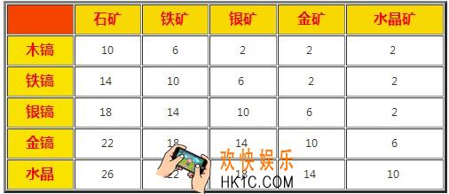 创造与魔法矿产资源分布攻略 如何挖矿