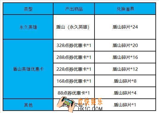 王者荣耀盾山免费领取攻略 怎么免费获得盾山