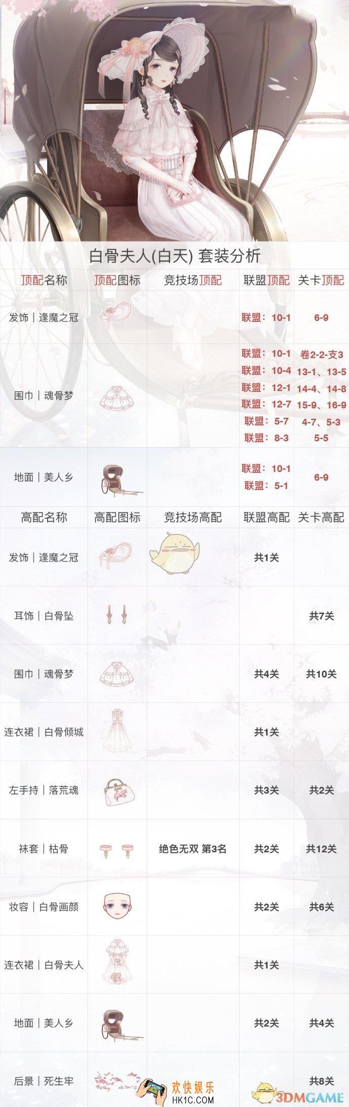 奇迹暖暖白骨夫人（白天）顶配分析_白骨夫人（白天）顶配介绍