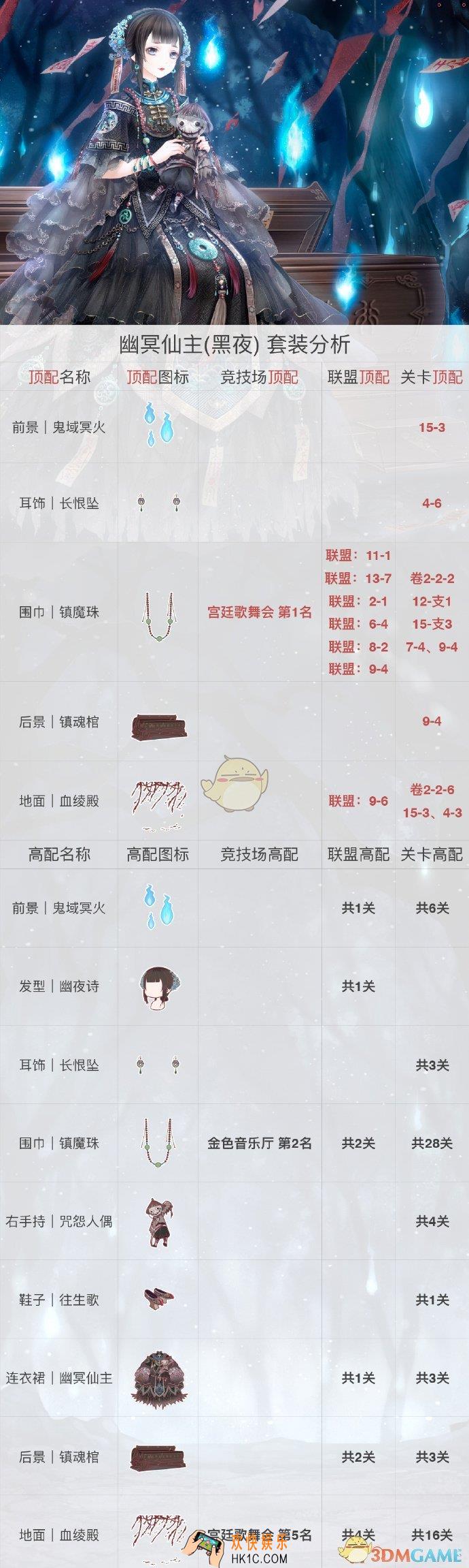 奇迹暖暖幽冥仙主（黑夜）顶配分析_幽冥仙主（黑夜）顶配介绍