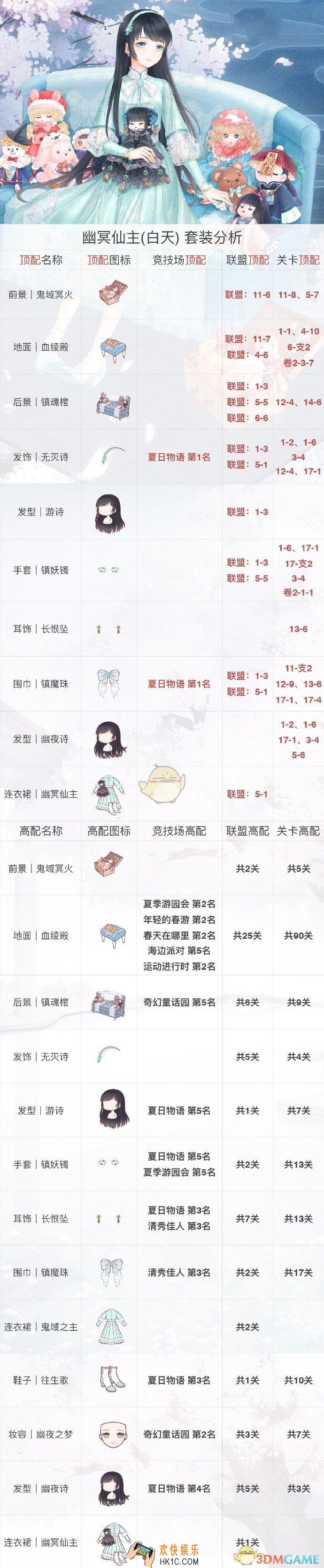 奇迹暖暖幽冥仙主（白天）顶配分析_幽冥仙主（白天）顶配介绍