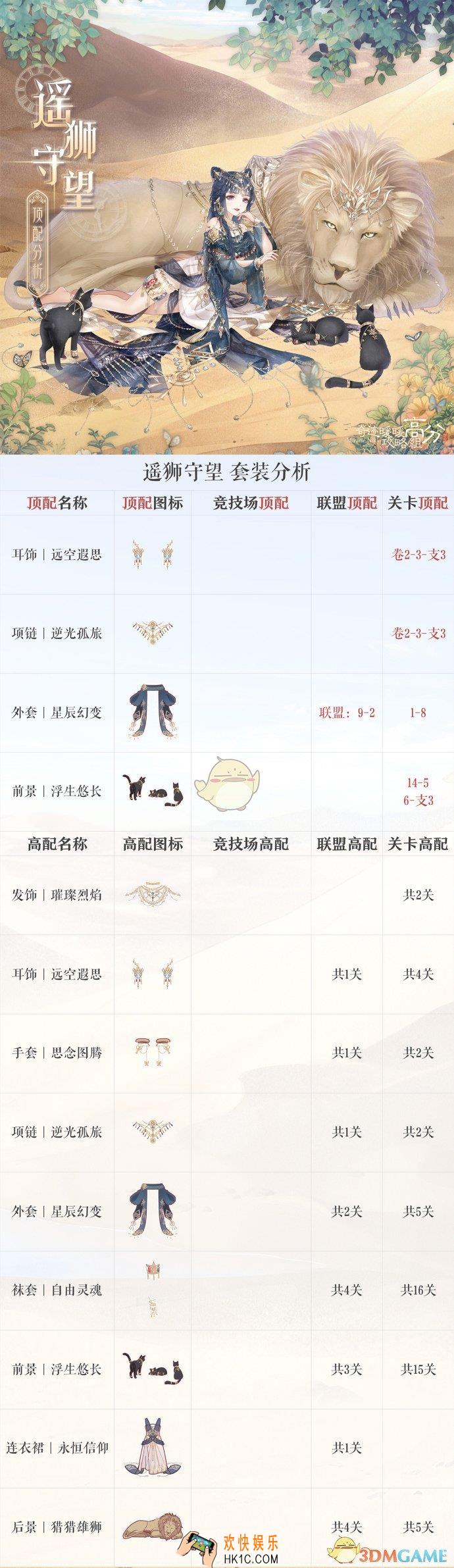 奇迹暖暖遥狮守望顶配分析_遥狮守望顶配介绍