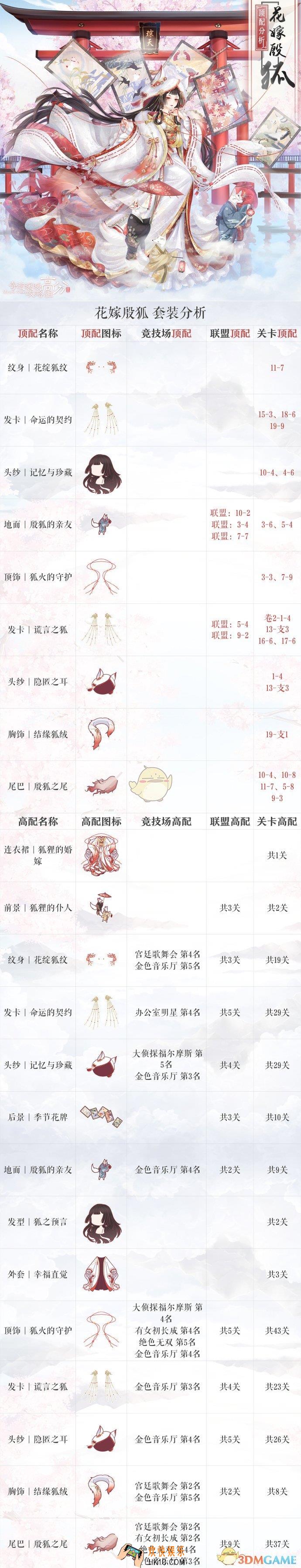 奇迹暖暖花嫁殷狐顶配分析_花嫁殷狐顶配介绍