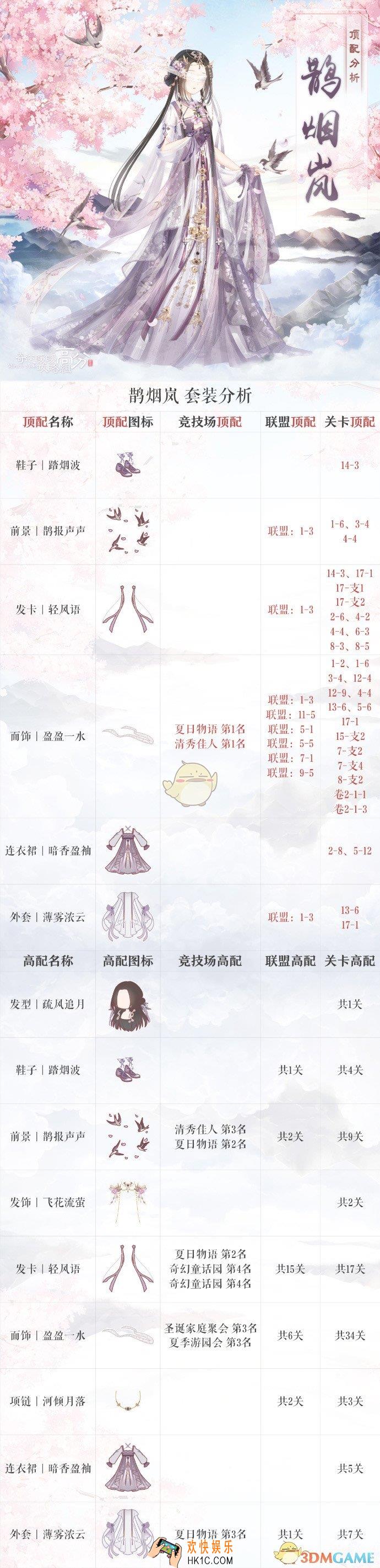 奇迹暖暖鹊烟岚顶配分析_鹊烟岚顶配介绍