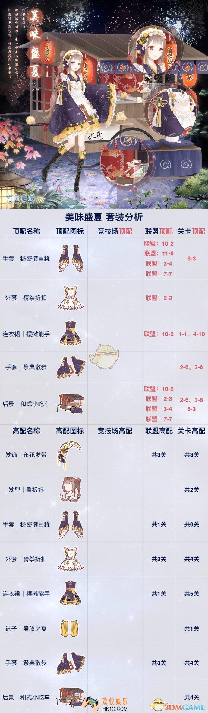奇迹暖暖美味盛夏顶配分析_美味盛夏顶配介绍