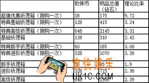 魔女兵器商城系统介绍_商品价位比值回收