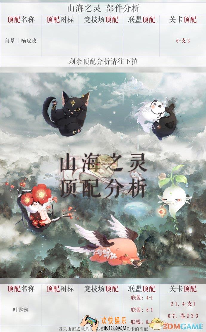 奇迹暖暖山海之灵顶配分析_山海之灵顶配介绍