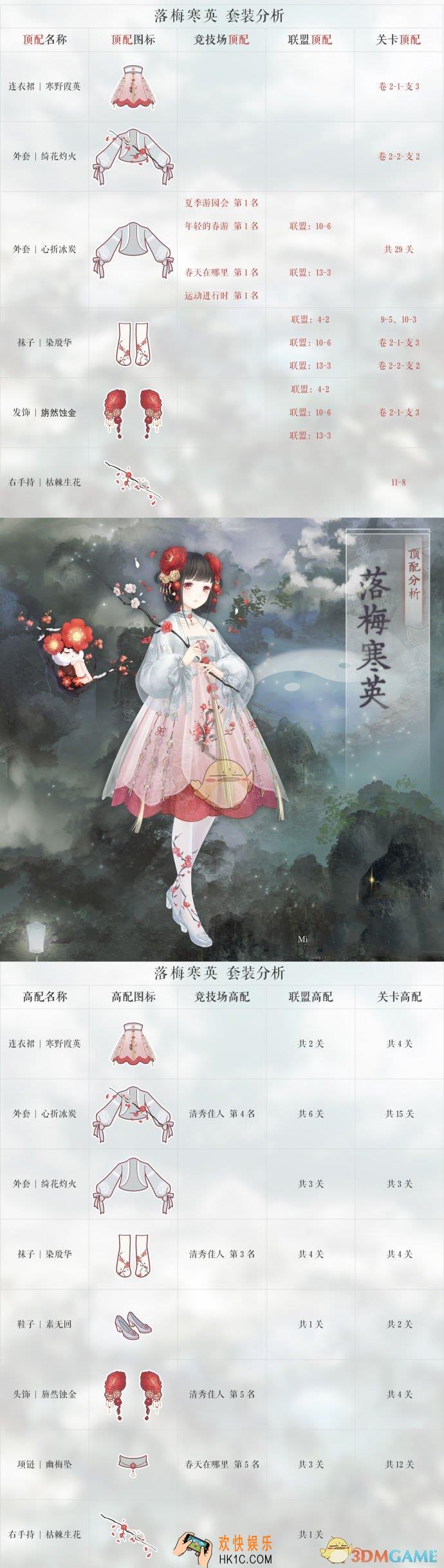 奇迹暖暖落梅寒英顶配分析_落梅寒英顶配介绍