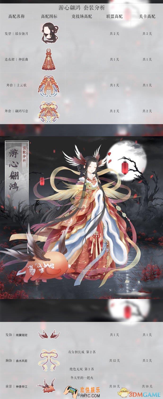 奇迹暖暖游心翩鸿顶配分析_游心翩鸿顶配介绍
