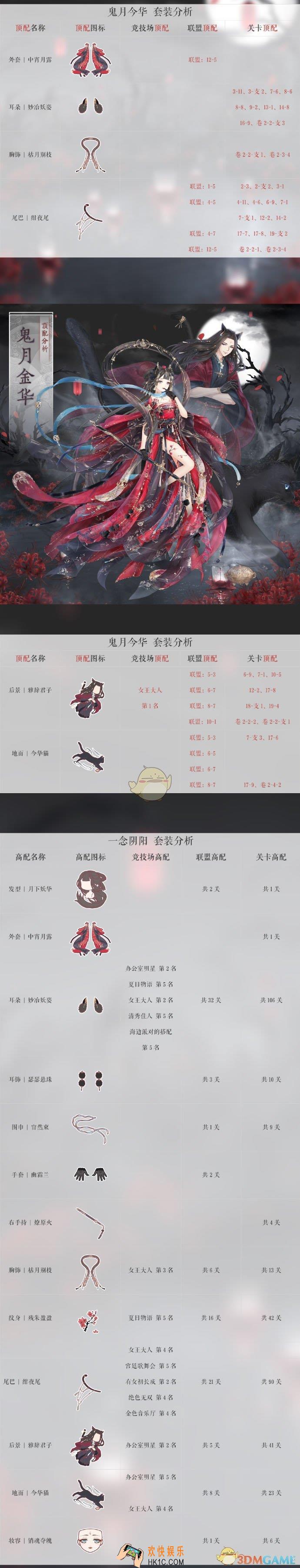 奇迹暖暖鬼月今华顶配分析_鬼月今华顶配介绍
