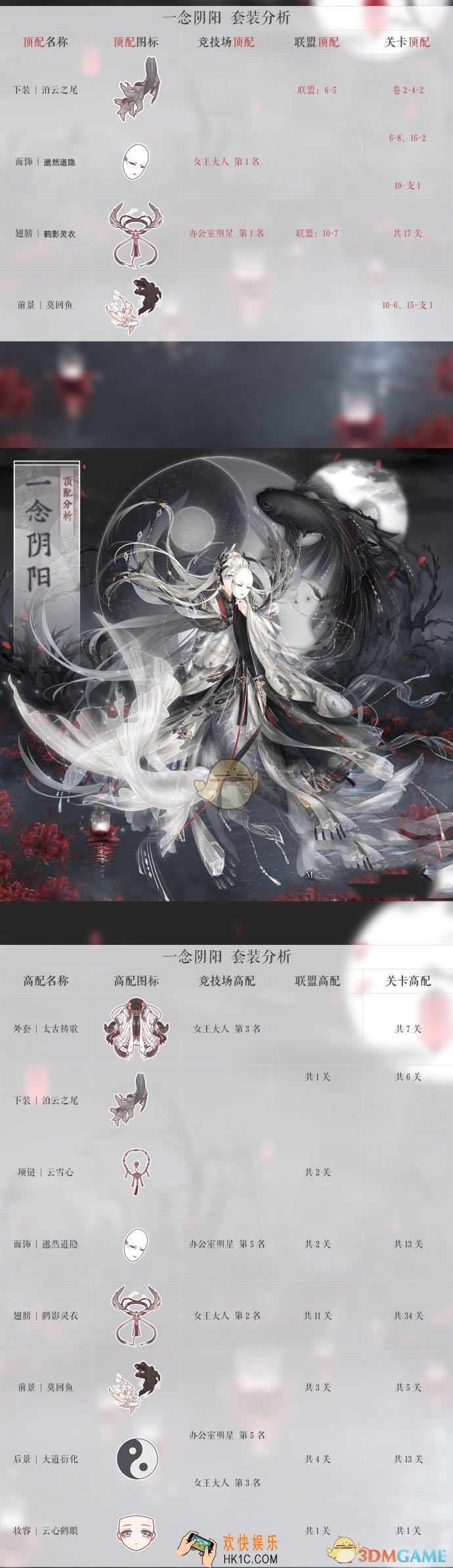 奇迹暖暖一念阴阳顶配分析_一念阴阳顶配介绍